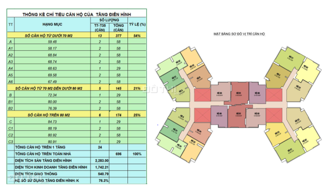Mở bán chung cư Samsora Premier Chu Văn An, Hà Đông, giá chỉ 21 tr/m2. LH: 0985.920.037
