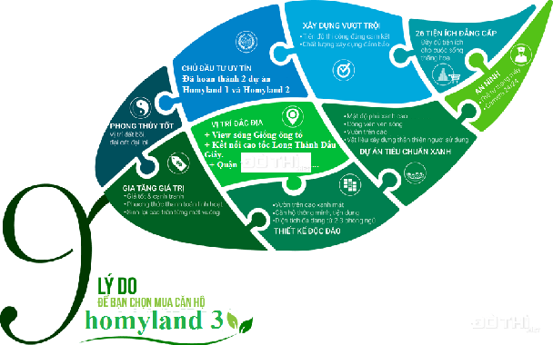 Bán căn hộ tại dự án Homyland 3, Quận 2, diện tích 75m2, giá 28 triệu/m2