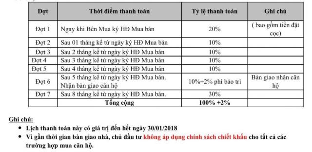 Mở bán 40 căn hộ đẹp nhất Cộng Hòa Garden, Q. Tân Bình, giá 2,2 tỷ/2PN, nhận nhà T6/2018