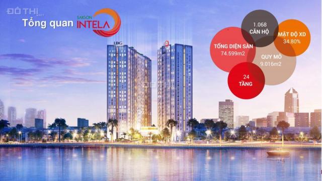 Đầu tư GĐ1 căn hộ liền kề Quận 7, Sài Gòn Intela Nguyễn Văn Linh, giá 1.4 tỷ/căn, 0938.199 552