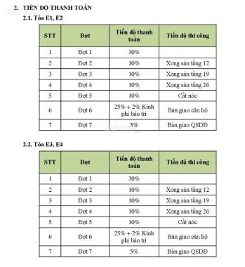 Cắt lỗ sâu căn hộ đẹp nhất dự án CT8 Mỹ Đình, giá trực tiếp căn hộ từ 2 đến 4 phòng ngủ hướng đẹp