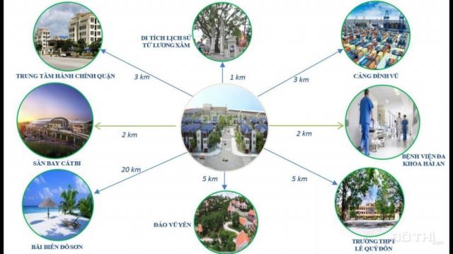 Cập nhật giá mới nhất khu đô thị Phúc Lộc New Horizon Hải An, Hải Phòng 10 triệu/m2
