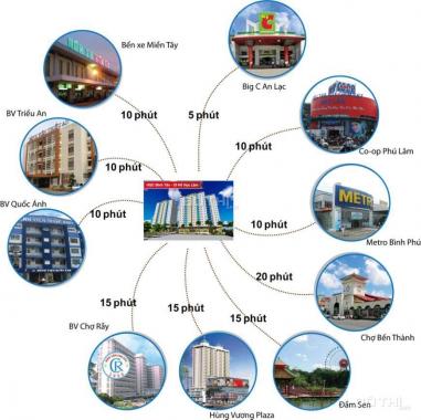 Mở bán căn hộ mặt tiền Kinh Dương Vương - Suất UBND thành phố triển khai ưu tiên cho người chưa có
