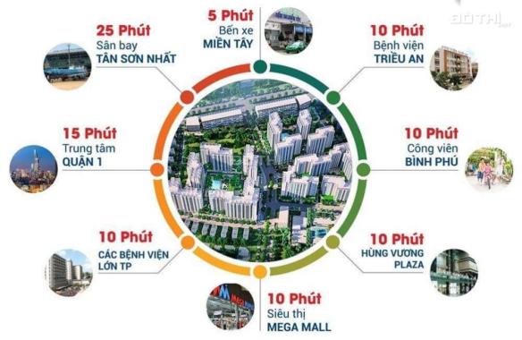 Dự án Akari City, mặt tiền đường Võ Văn Kiệt đẹp nhất thành phố