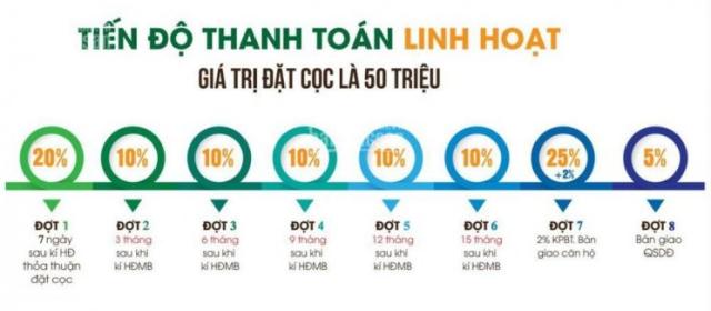 Dự án đầu tư sinh lời hot nhất quận Hà Đông, LH 0971652575