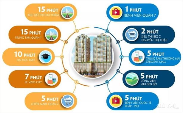 Officetel mặt tiền Nguyễn Thị Thập, Q7, trần cao 4.5m làm gác lửng, 1.4 tỷ. LH CĐT: 0932779575