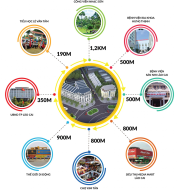 Bán nhà phố tại đường Trần Hưng Đạo, Lào Cai, Lào Cai diện tích 100m2 giá 9 tỷ