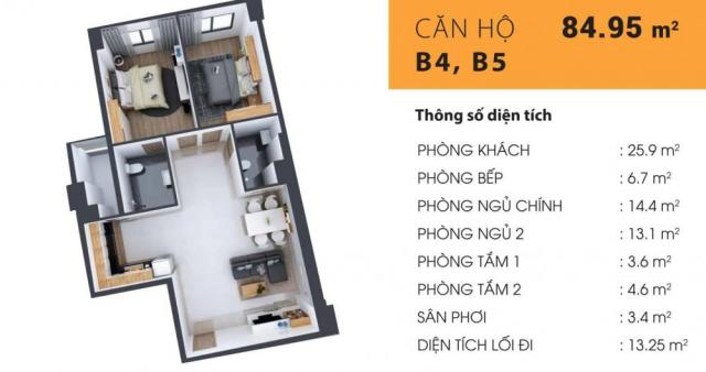 Homyland Riverside, MT Nguyễn Duy Trinh, giá 33 triệu/m2, tốt nhất Q2. Hotline 0906 333 921