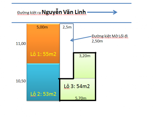 Chào bán 03 lô Nguyễn Văn Linh, Đà Nẵng
