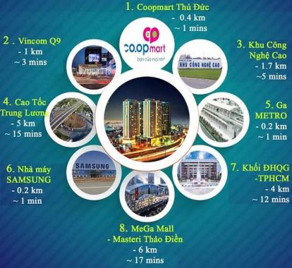 Bán căn hộ chung cư tại Sài Gòn Gateway, Quận 9, Hồ Chí Minh, diện tích 66m2, giá 1.55 tỷ