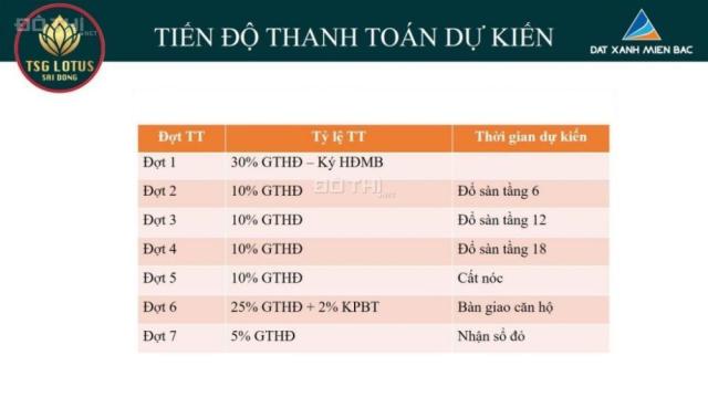 TSG Lotus Sài Đồng Long Biên, Hà Nội - siêu bão đầu tư - an cư lý tưởng