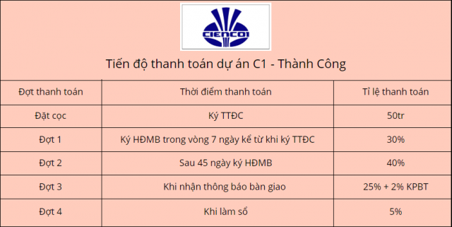 Bán căn hộ chung cư tại dự án Chung cư C1 Thành Công, Ba Đình, Hà Nội DT 61m2 - 64m2 giá 43 tr/m2