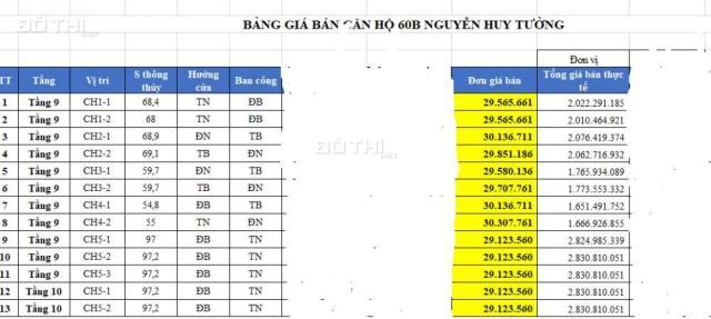 Căn hộ 3 PN, 97m2 ngay tại trung tâm Hà Nội, chỉ việc vác đồ về ở, 2.8 tỷ. LH: 0968 727 336