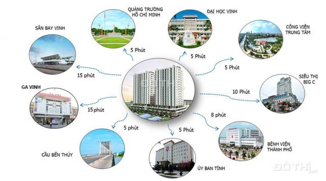 Bán căn hộ chung cư tại dự án chung cư Kim Trường Thi, Vinh, Nghệ An, diện tích 60m2, giá 618 triệu