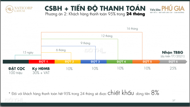 Nhà liền kề 100m2 tiểu khu đô thị số 05 - phường Bắc Cường - thành phố Lào Cai - 0916 299 923