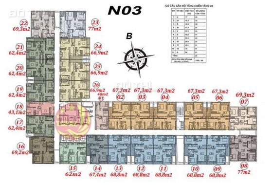 Ecohome 3 độc quyền bảng hàng 140 căn thương mại giá 21 - 24 triệu/m2, đóng trước 20% ký HĐMB