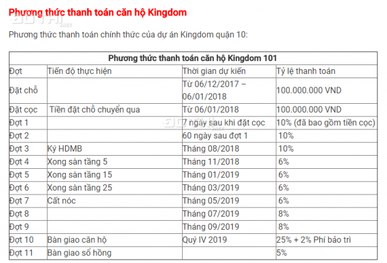 Tin môi giới đăng 2 tuần trước căn hộ Kingdom 101 49m2, 1PN, Quận 10, giá chỉ 3.3 tỷ