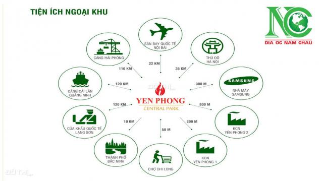 Đất nền sổ đỏ lâu dài ngay khu CN Sam Sung Bắc Ninh, cơ hội lớn cho các nhà đầu tư. LH 0908616129