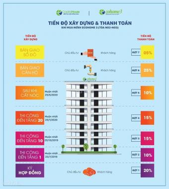 Mở bán dự án Ecohome 3 Nam Từ Liêm, giá tốt cho nhà đầu tư