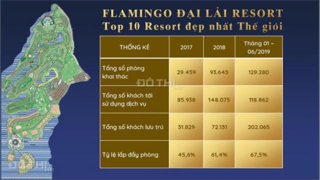 Ra mắt siêu nghỉ dưỡng Flamingo Đại Lải chỉ với 1,1 tỷ/căn