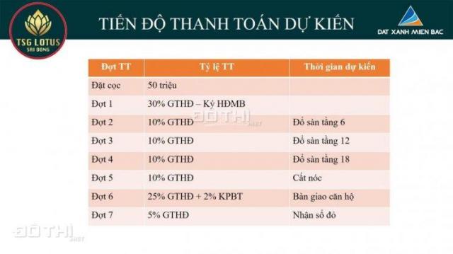 Suất ngoại giao dự án TSG Lotus Long Biên, giá siêu ưu đãi chỉ 1.872 tỷ/72m2, CK 3,5%, vay 70%