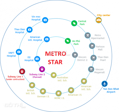 Mở bán dự án T2 - Metro Star chuẩn Singapore, booking đúng mã căn, giá dự kiến 35tr/m2. 0933202104