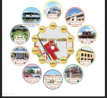 Chính thức nhận giữ chỗ siêu dự án Quy Nhơn New City - TT Tp An Nhơn - Bình Định