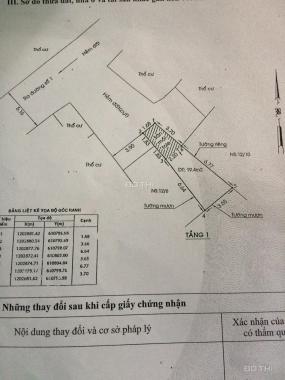 Bán nhà hẻm xe hơi, SH riêng, không quy hoạch, Linh Xuân, Thủ Đức, giá 1.45 tỷ, LH 0938566739