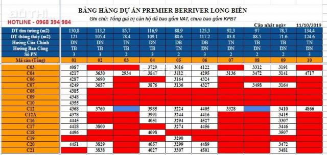 Mở bán lớn dự án Berriver 390 Nguyễn Văn Cừ cơ hội nhận CK 50tr duy nhất tới ngày 22/12 LH đăng ký