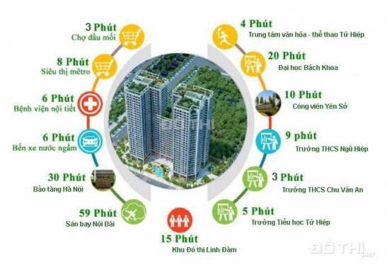 Sở hữu ngay căn hộ tại trung tâm huyện Thanh Trì giá chỉ 13.8 tr/m2. LH: 08.6789.5188