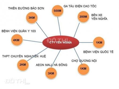 Quỹ căn CT1 Yên Nghĩa, Hà Đông chỉ 616tr + chênh rẻ nhất thị trường, LH: 0979772332