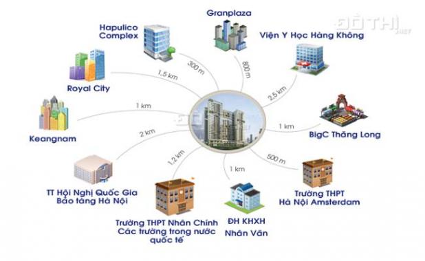 Không phải thiết kế không phải mua nội thất. Bán chung cư vào ở ngay vị trí trung tâm Thanh Xuân