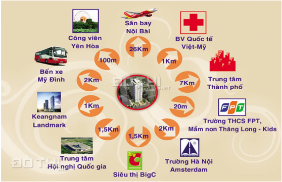 Bán các suất ngoại giao giá rẻ chung cư C22 Bộ Công An, đường Trần Thái Tông. LH: 0943545949
