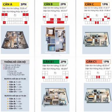 Sang nhượng căn hộ Bcons Miền Đông, giỏ hàng đa dạng, giá tốt nhất