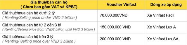 Bán căn hộ tại tòa S4.01, Vinhomes Smart City, 28m2, 1 ngủ, 800tr/căn, LH: 0969043583