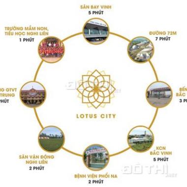 Hot! Dự án Lotus City Nghi Liên - Sát bến xe mới TP Vinh - Sổ đỏ đầy đủ