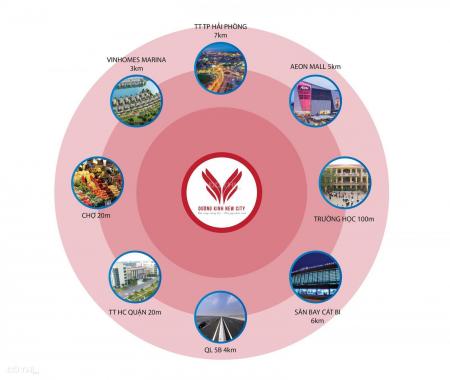 Đất sổ đỏ, trung tâm hành chính Quận Dương Kinh - Chỉ từ 12 triệu/m2? 