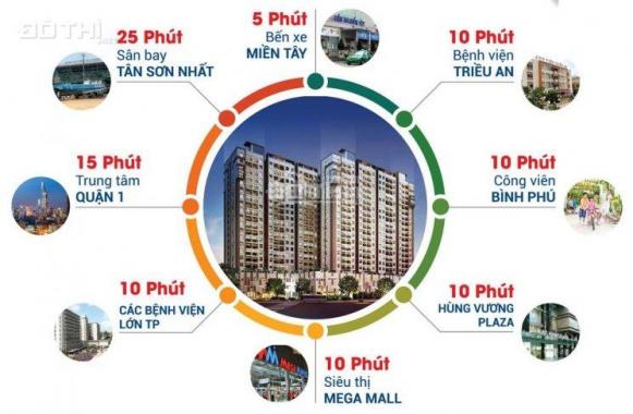 Sở hữu High Intela căn hộ thông minh 4.0, ngay MT Võ Văn Kiệt Q8, ưu đãi CK 3% - 0917277233