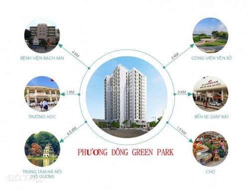 Dự án Phương Đông Green Park với 35 tiện ích cao cấp