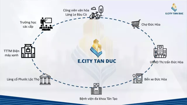 Cơ hội sở hữu đất E. City Tân Đức, Long An, giá: 1.1 tỷ/125m2, SHR TC 100% XDTD