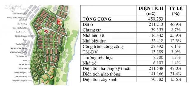 Tôi còn rất nhiều lô đất giá cực tốt trong Thung Lũng Xanh (KDC An Phước)