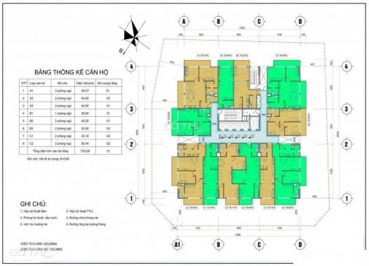 Bán căn hộ chung cư tại dự án Thái Nguyên Tower, Thái Nguyên, Thái Nguyên DT 65m2, giá 17 tr/m2