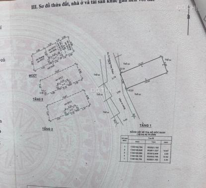 Bán nhà riêng tại đường Hoàng Hoa Thám, Phường 7, Bình Thạnh, Hồ Chí Minh, DT 52m2 giá TT 1.4 tỷ