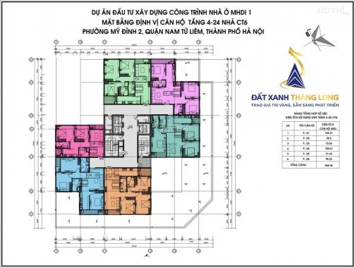 Bán CH CT5 CT6 Lê Đức Thọ 1505 - CT6(91,24m2) & 1603 - CT5(70,35m2), giá 26.5tr/m2. 0971085383