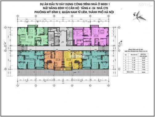 Tôi bán CH CT5,6 Lê Đức Thọ, 1903 - 72m2(CT6) & 1203 - 70m2(CT5) & 1505 - 91m2(CT6). 0389193082