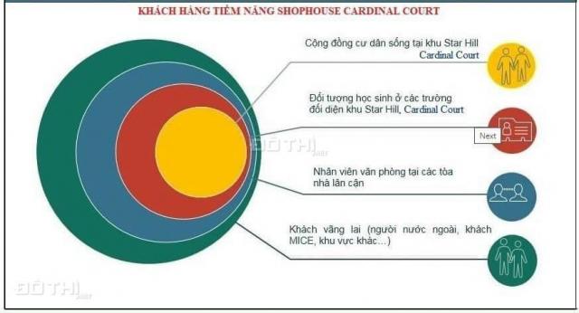 Bán shophouse Cardinal Court Phú Mỹ Hưng, LTT kéo dài, nằm trung tâm khu tài chính, sắp mở bán