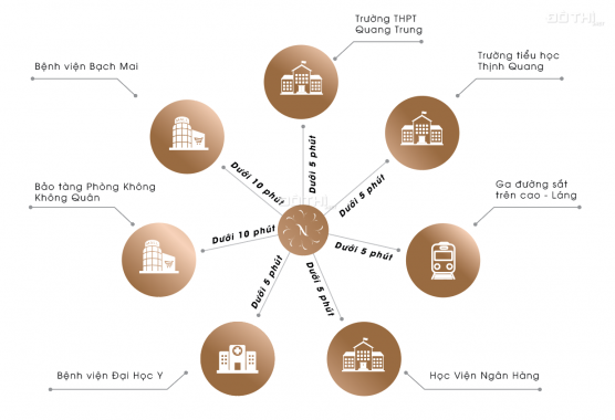 TNR The Nosta 90 đường Láng, căn hộ chuẩn 5 sao đẳng cấp quốc tế, vị trí trung tâm của trung tâm HN