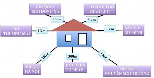 Cho thuê nhà ở, văn phòng tại địa chỉ 72 ngõ 136 Hồ Tùng Mậu, Bắc Từ Liêm, Hà Nội. LH: 0965289998