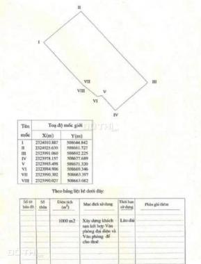 Bán 1100m2 đất 2 mặt phố Đống Đa Hà Nội, mặt tiền 20m có giấy phép xây dựng 17T, 320 tỷ, 0986073333