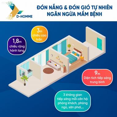 Mua nhà TT Sài Gòn - TT 0.5%/tháng - Vay đến 100% - Miễn lãi đến nhận nhà